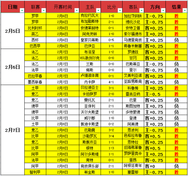 富勒姆队后,卫卡洛斯洽,谈在即,万博manbetx体育平台,万博体育官网,万博体育app下载,ManBetX,SPORTS