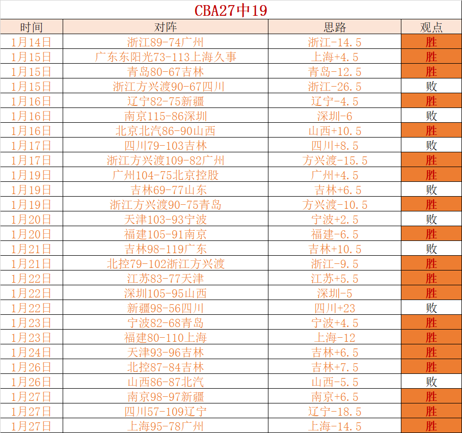 激战正酣,切尔西领跑,进球榜,万博manbetx体育平台,万博体育官网,万博体育app下载,ManBetX,SPORTS
