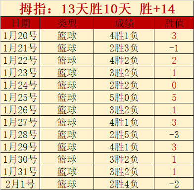 全明星赛技,巧赛阵容揭,赵继伟与徐,万博manbetx体育平台,万博体育官网,万博体育app下载,ManBetX,SPORTS