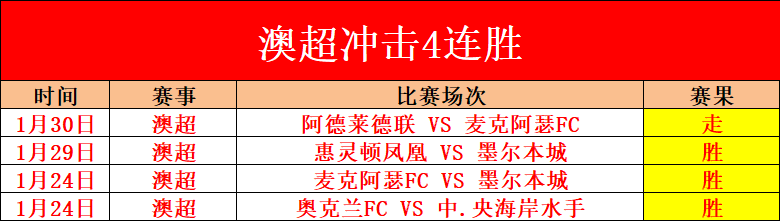 雷霆仅差三,胜即破十胜,纪录,万博manbetx体育平台,万博体育官网,万博体育app下载,ManBetX,SPORTS