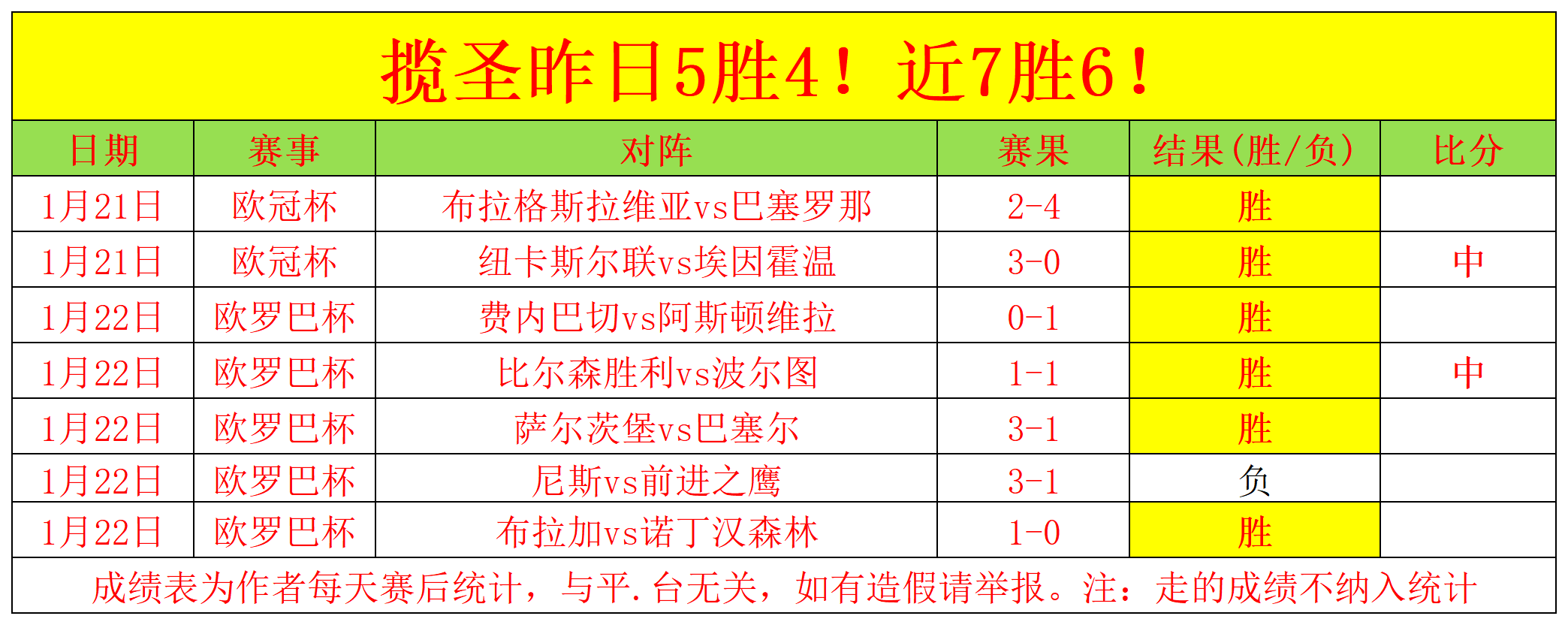 烏戈丘庫成,伯恩茅斯對,戰焦點,万博manbetx体育平台,万博体育官网,万博体育app下载,ManBetX,SPORTS